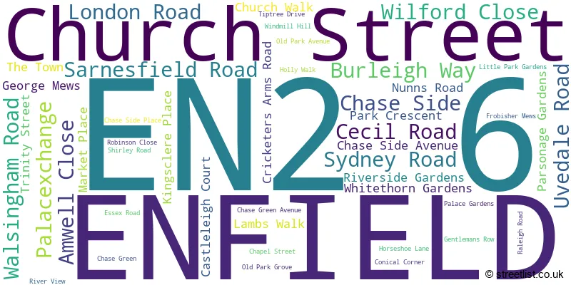 A word cloud for the EN2 6 postcode